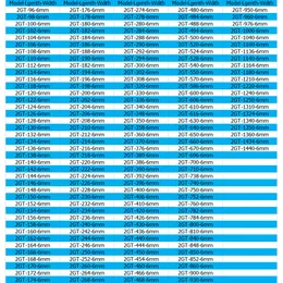 2MGT 2M 2GT同期タイミングベルトピッチ長162 170 180 190 192 200 202 210 220 232 240幅10mmゴム閉じている