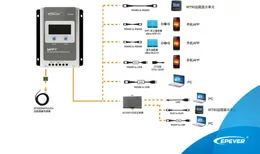 EPEVER TRACER4210AN 40A 12V/24 MPPT SOLAR COLADE CONTROLLER FÖR 150W 250W MONO POLY SOLAR PANEL ACHARE TILL BATTERY FÖR HOMBESKRIFT