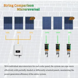 300W 350W Solar Grid Tie Micro Inverter MPPT DC26V-46V PV Input AC110V-240V Output Home Solar on Grid System