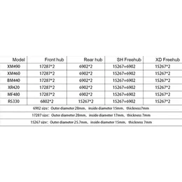 Fahrradnaben -Lagerpalin Aluminiumlegierung Axialwelle für NBK 15267/ 6902/17287 2RS für Koozer Fastace gewählt