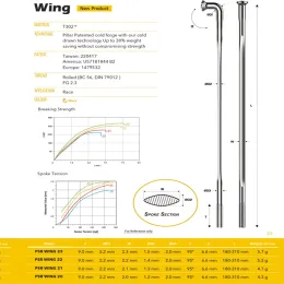Pillar New Aero Wing 20 Super Light Straight Pull Plat Lauge 14 2,0 мм черные 10 шт./Лот.