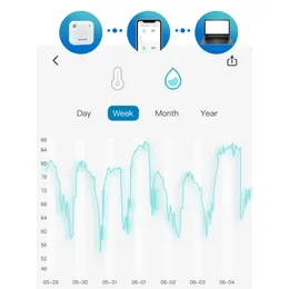 Inkbird IBS-TH3 Hygrometro termometro WiFi, sensore intelligente 2 in 1 per l'umidità della temperatura con allarme temp, archiviazione cloud di dati