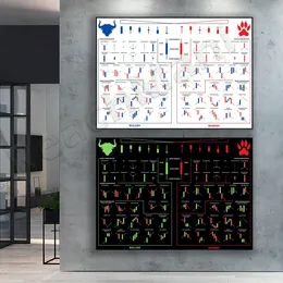 Candlestick -Diagramm -Poster, Handelsmuster für technische Analysen, Aktien oder Kryptowährungsmarkt Day Trader Printable Poster