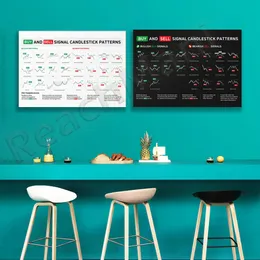 Trader Poster del modello di candelabello stampabile - Mercato azionario, Forex, Crypto Buullish Trading Chart - Decor d'ufficio Wall Street Art