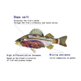 1pc Dopa salt fish hunger hormone food enhancer fish bait additive