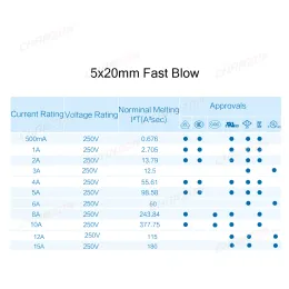 20/55pcs 5x20 Fusão de tubo de vidro Fast Slow Slow 5x20mm kit 0,5a 1a 2a 3a 4a 5a 6a 6.3a 8a 10a 12a 15a 250v 125v 12v Conjunto de variedade