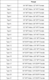 1/8 "1/4" 3/8 "1/2" NPT dişi BSP Pirinç Boru Basınç Göstergesi Basınç Göstergesi Hava Gazı Yakıt Suyu 229 Psi