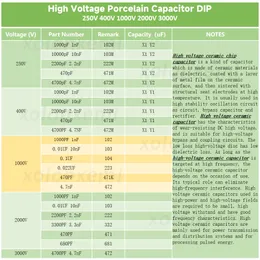 Hochspannungs -Porzellankondensator 1000V DIP 1KV 1000PF 1NF 0,01UF 10 NF 0,1UF 0,022UF 470PF 4,7 NF 102 103 104 223 471K 472