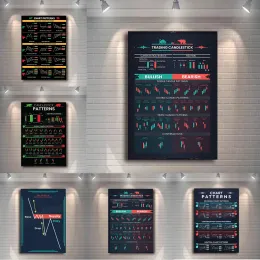 Stock Candlestick Patterns Wall Art Analys aktiemarknad Poster Investing Trading Canvas Målning Tryck Hemskontor Dekor gåva