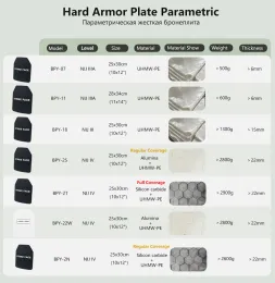 NIJ IIIA NIJ III Soft/Hard Bullet Proof Plates - ballistische Weste kugelsicheres Rucksack Ballistisches Board Big Plates 6x8 10x12 11x14