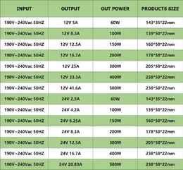 Ultra cienki zasilacz przełączania LED DC12V 24 V Transformatory oświetleniowe 150 W 200W 300W 400 W AC190-240V Kierunek dla pasków