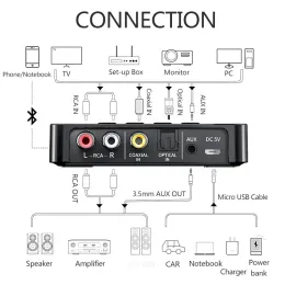 Adapter For Xiaomi Redmi K40 Pro Plus Xiaomi 12 12S Pro NFC Bluetooth Receiver Transmitter BT5.0 FM Stereo AUX 3.5mm Jack RCA Optical