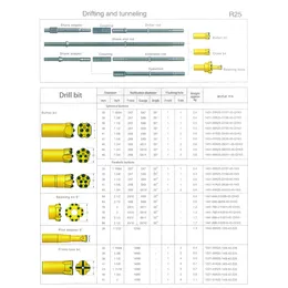 Drifting e Tunneling Factory produziu Atlas Copco Furukawa Sandvik Epiroc Thrifting Tunneling Drill Haste