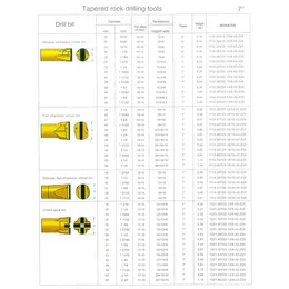 Manufacturer Industry Drilling Rod Tapered Drill Rods Oblique chipways chisel bit