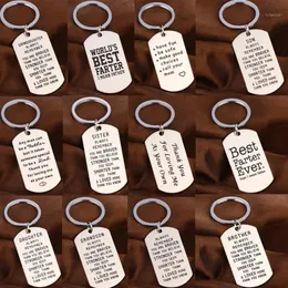 Keychains Family Love Keychain Son Dotter syster Bror Mamma Fäder Key Chain Gifts Rostfritt stål Keyring Dad Mothers Friend 252R