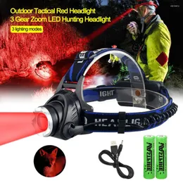 Headlamps Tactical Red/Green/Purple Light Head Torch Zoomable LED Headlight USB Charging 3 Modes Headlamp Power By 2 18650 Battery