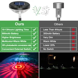 Bright Solar Pathway Lights 8 Pack,Color Changing+Warm White LED Path Lights Outdoor,IP67 Waterproof,