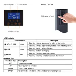 PowMr 3200VA 3000W 24V Solar Inverter – Built-in MPPT 80A, 230VAC, Hybrid