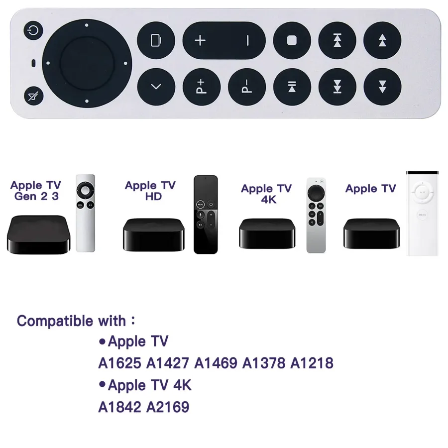 Mastering Your Apple TV Remote: A Complete Guide to Setup, Features ...
