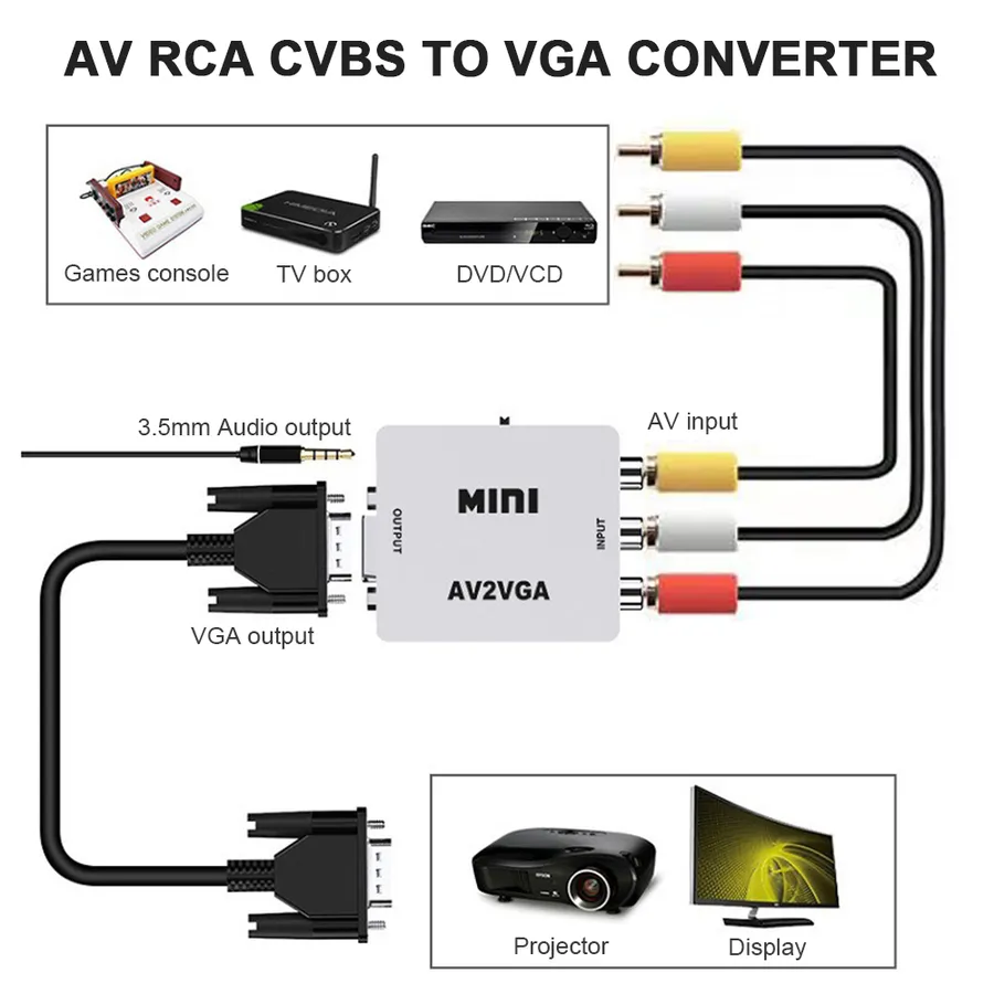Top 10 Best AV Devices for Clear Audio & Video Conversion - Smart ...