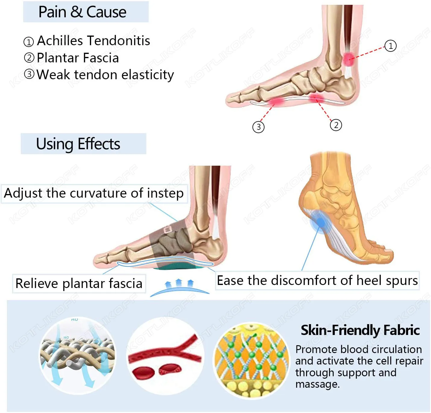 Tendon Flat Feet Problems In Adults 7+ Thousand Flatfoot Royalty