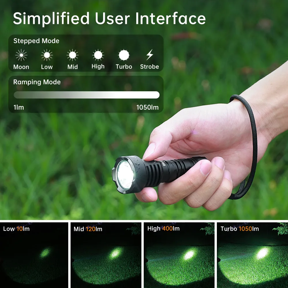 Smallest Torch DHgate.com:Smallest Torch - High-Output Rechargeable LED Torchlight ...