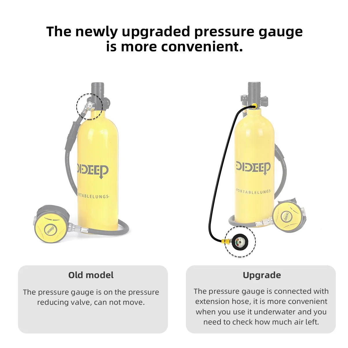 DIDEEP Scuba Diving Regulator Set - Second Stage Breather With Pressure Gauge & Hose, For Oxygen Tank, 3000 PSI Safe Pressure
