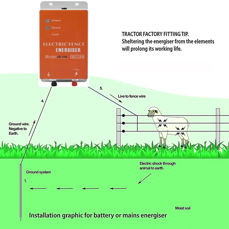 Electric Dog Fence Wiring Diagram 14 Gauge Twisted Wire Extreme