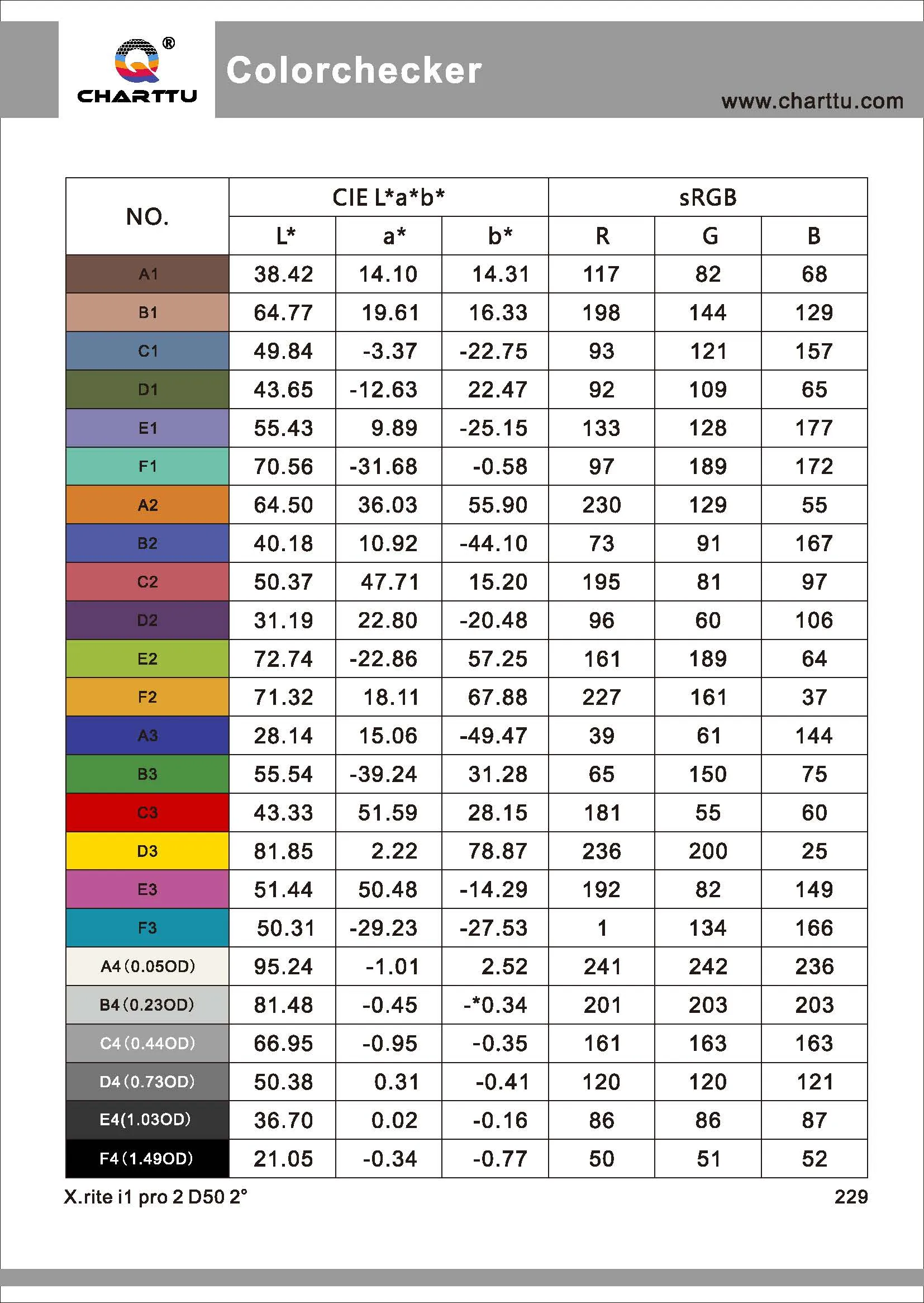 ColorChecker Board With Travel Bag List 240X170mm For Superior Digital ...