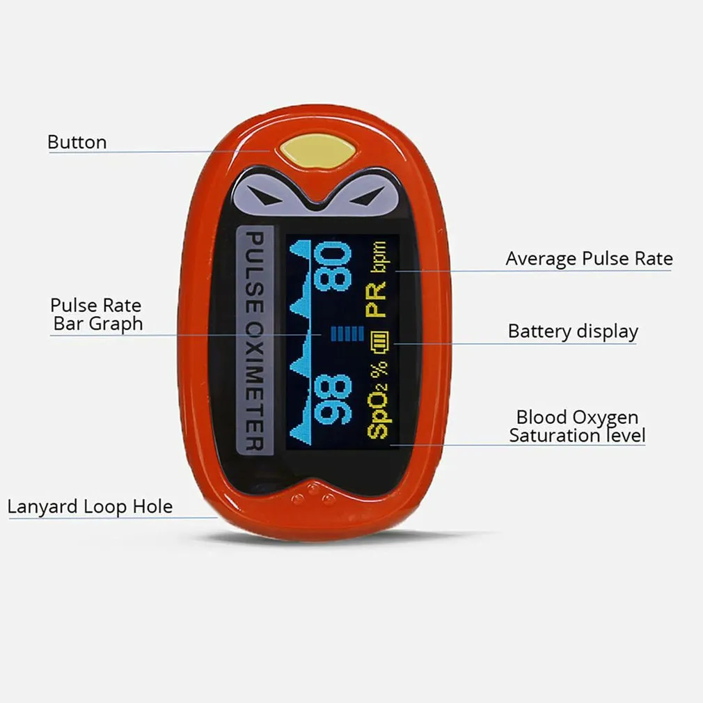 Chart Measure Heart Rate Note 10 Oxygen Saturation Note 10 Plus