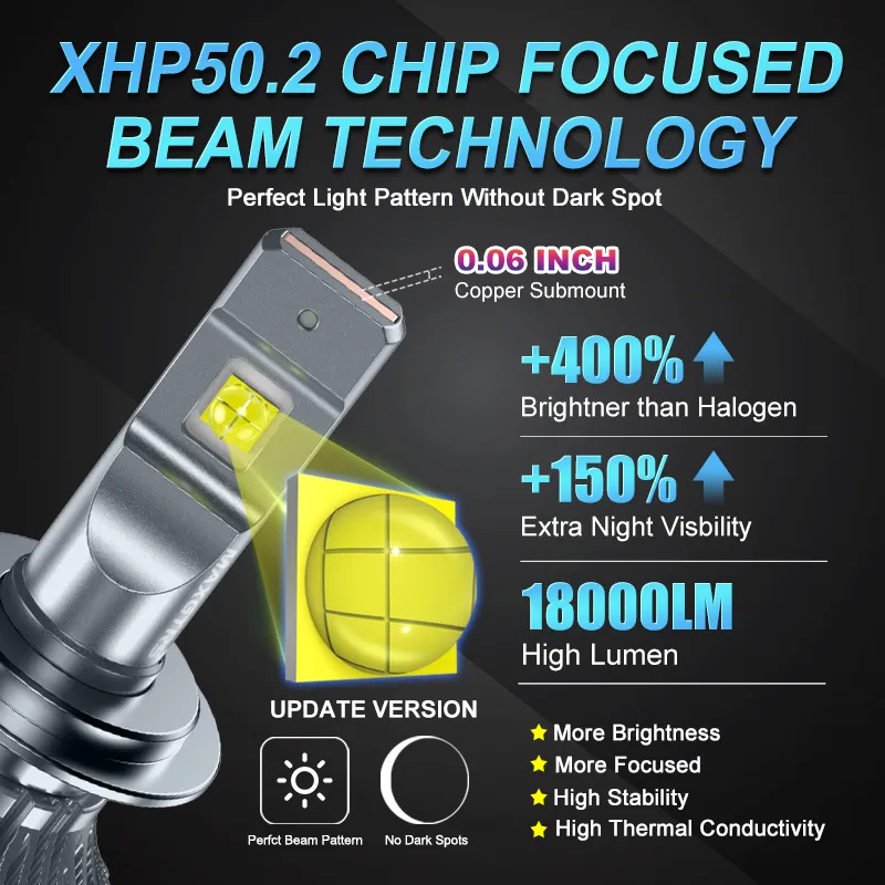 Led xhp50 2 online