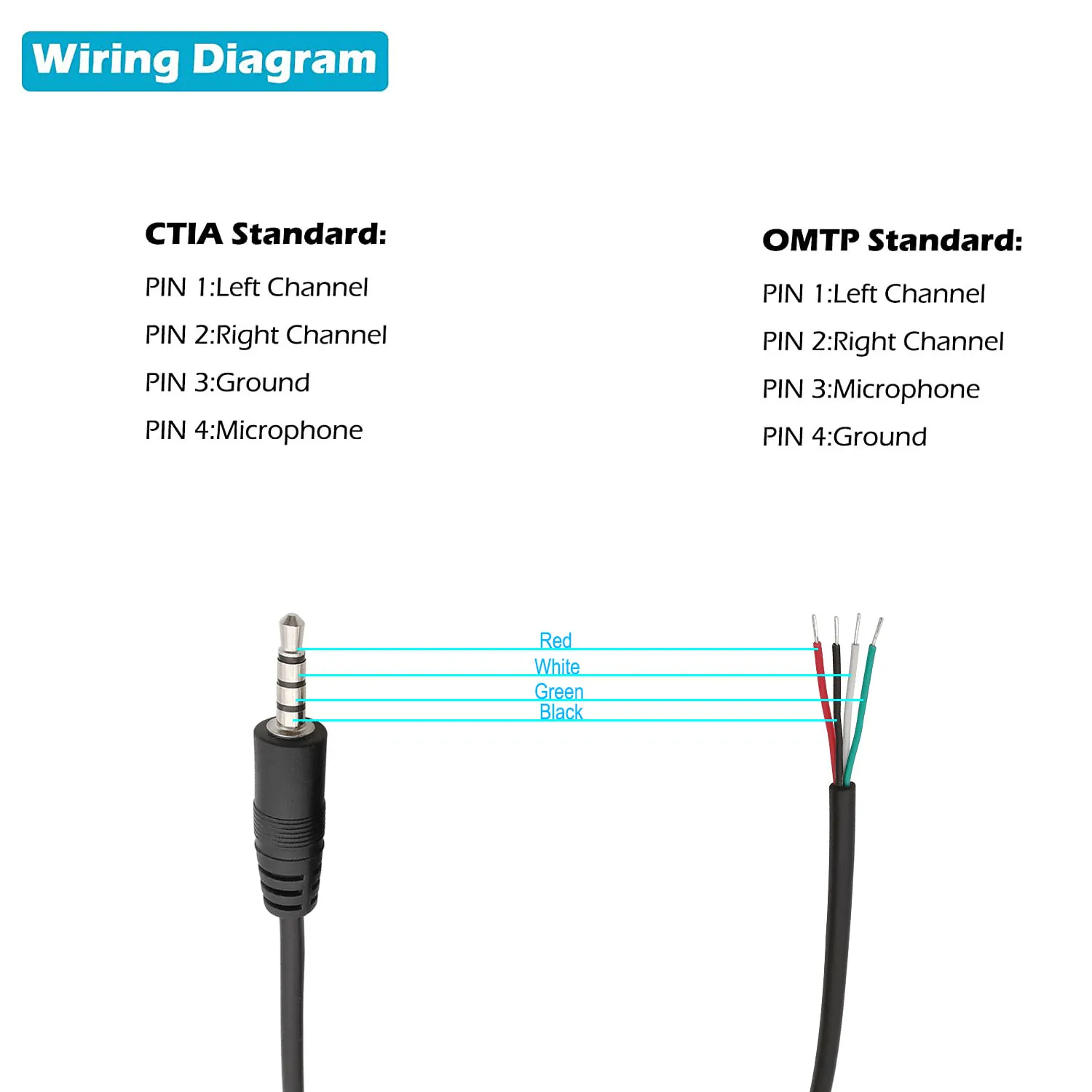 Save Big on Bulk Stereo Jack Plug 5mm Pole Headset Jack Audio Cable  Male Plug To Bare Wire Open End TS Mono/3 Pole/4 Pole TRRS Stereo