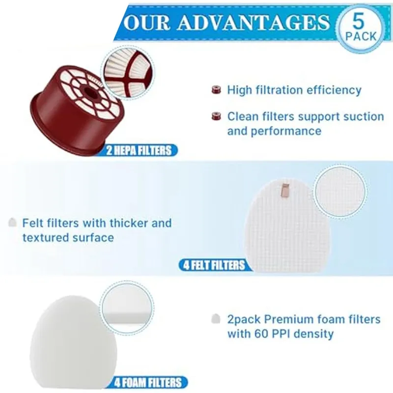 thumbnail image 2 of HQRP 2-Pack Foam & Felt Filter Kit For Shark Rotator NV400, NV401, NV402 Vacuums - XFF400 Replacement 2 of 3