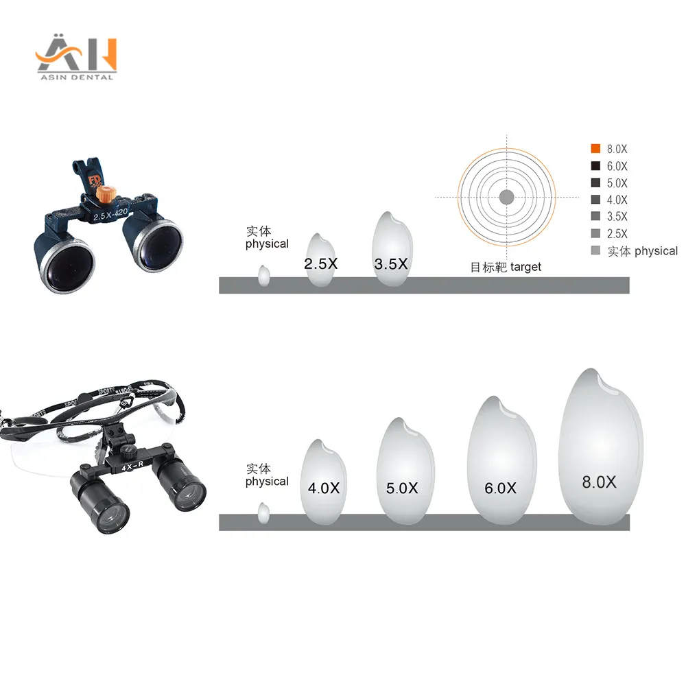 OUBO DY-013 5W Headlamp Head Light Clip-on Type With