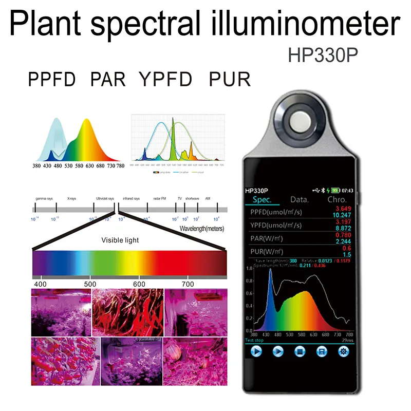 Optical Radiation Luminous Flux Density Par Meter Ppfd