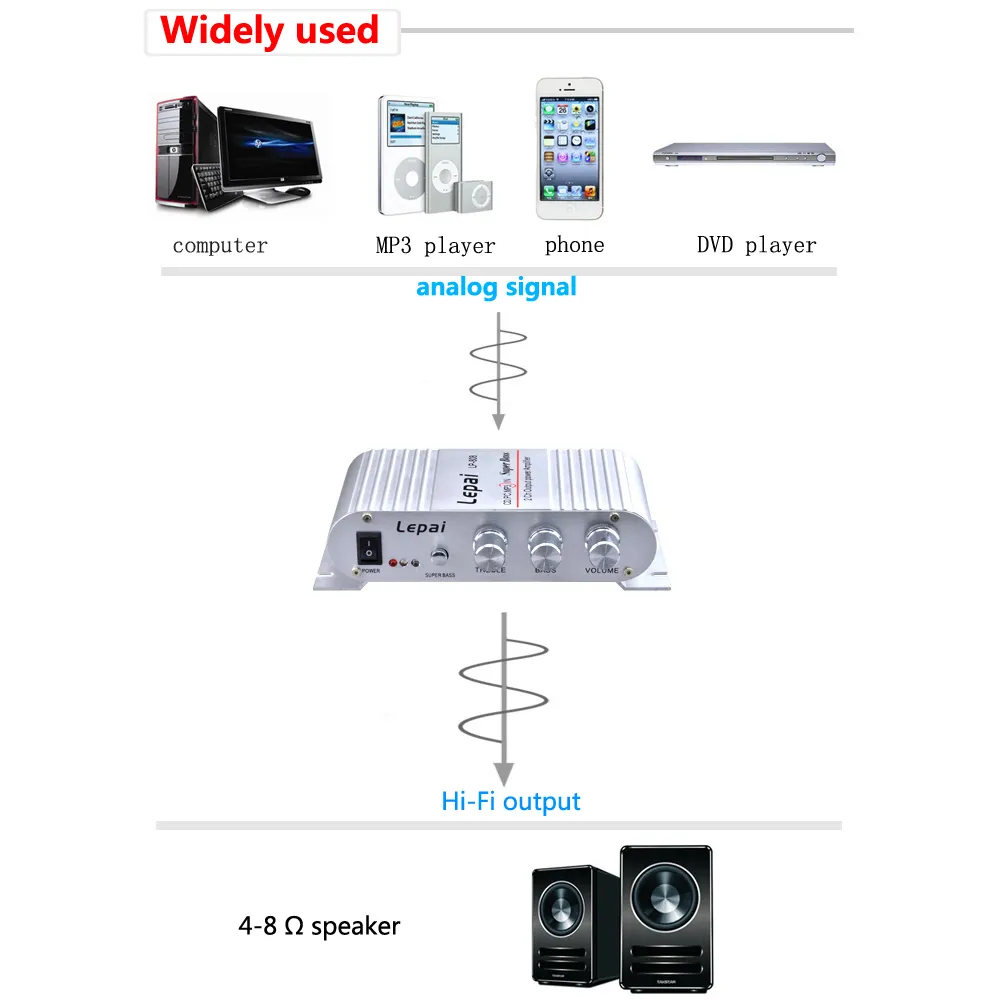 LEPY LP-V3s Small HiFi Amplifier for Car, PC, Home Power, DC 12V