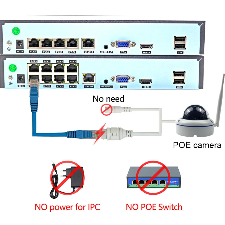 DHgate.com:4K 8CH POE NVR Security Camera Recorder, 8MP/5MP DHgate.com:4K 8CH POE NVR Security Camera Recorder, 8MP/5MP