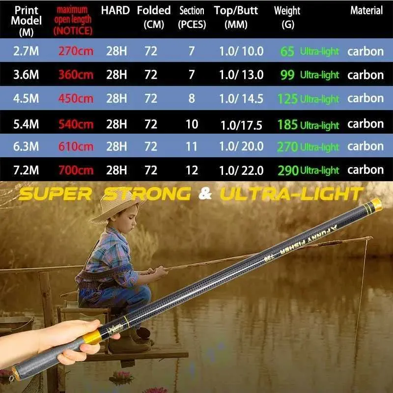 carbon fiber telescopic carp fishing rods Rod Portable Superhard Fishing Pole Father's Day Gift, 3.0 0.20mm/270m ROLLFISH Ultralight Carbon Fiber Spinning