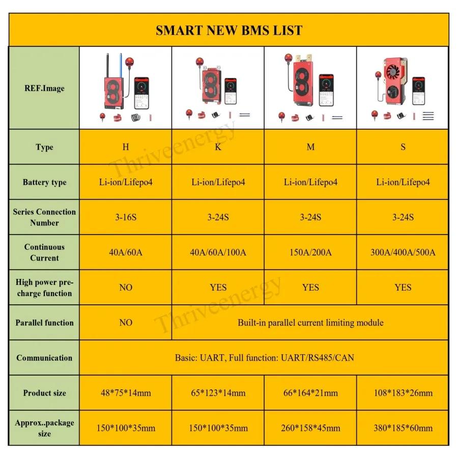 DHgate.com:DALY 14S 48V Smart BMS Battery Protection System - 40A to ...