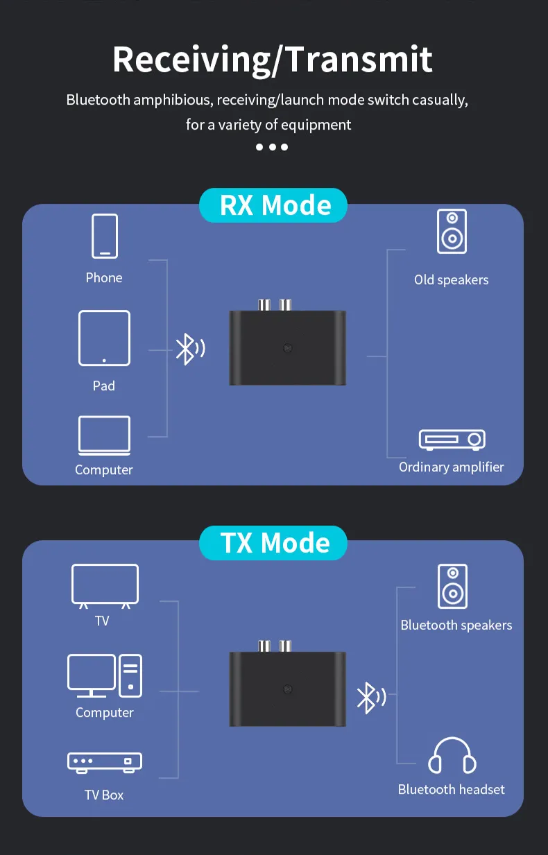 BT5.3 bluetooth audio receiver Transmitter with TX RX...