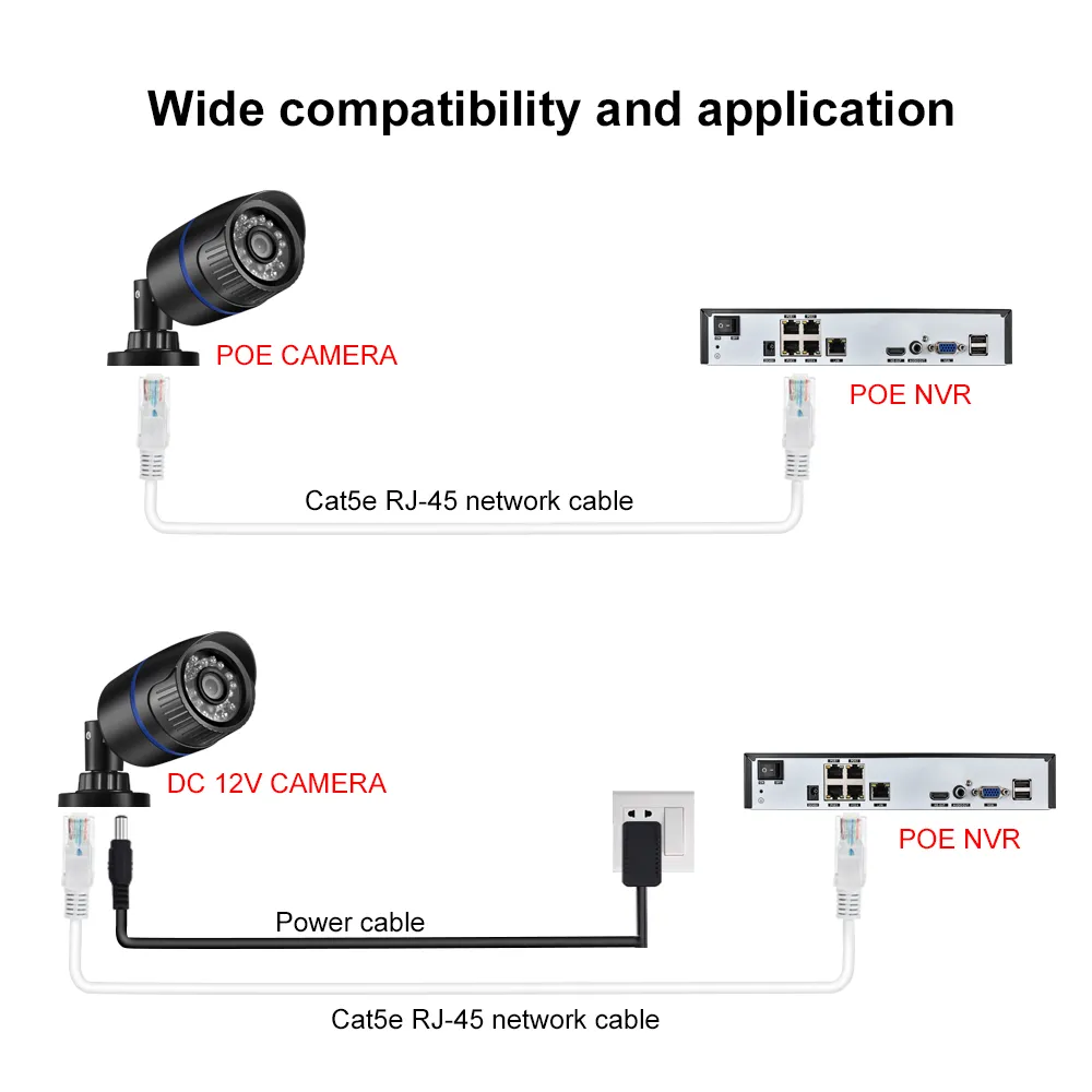 CCTV Extension Cable Durable Ethernet Network RJ45... From Ddmyday, $23 ...