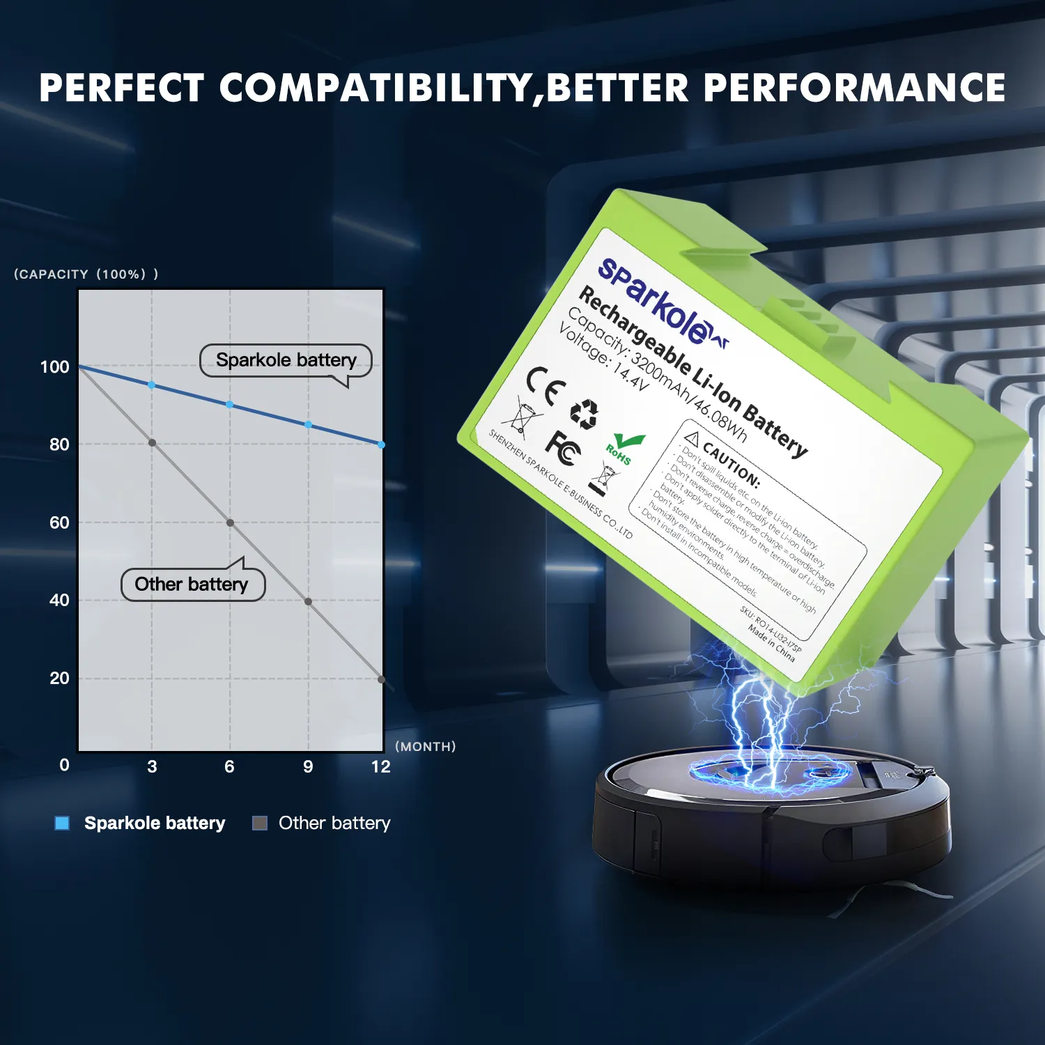 Batteria Per IRobot Roomba I7, I3, I4 - 3200mAh, 14.4V, Compatibile Con Modelli E5150, E5152, Ecc. - Foto 11