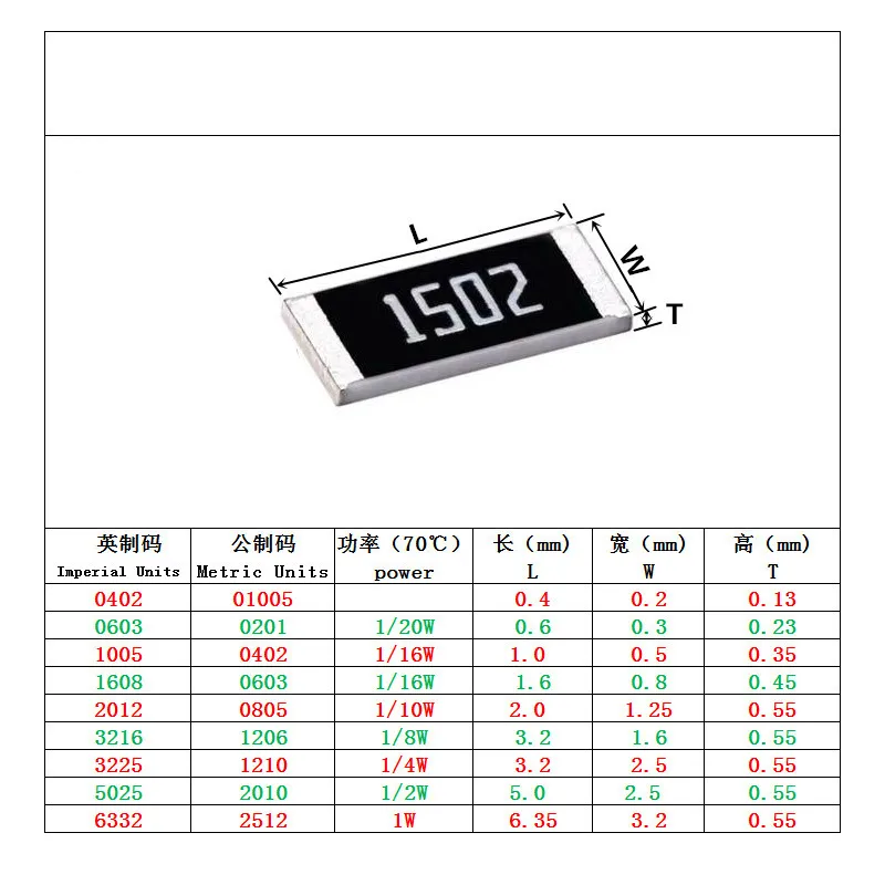 Chanzon 100 stks 1206 SMD Weerstand 7.5 ohm 7r5 1/4 W 0.25 ± 1