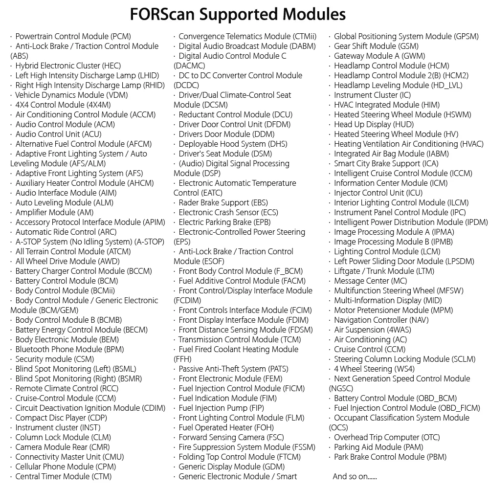 OBDResource ELM327 USB V1.5 FORScan Coding Tool for Ford, Mazda ...