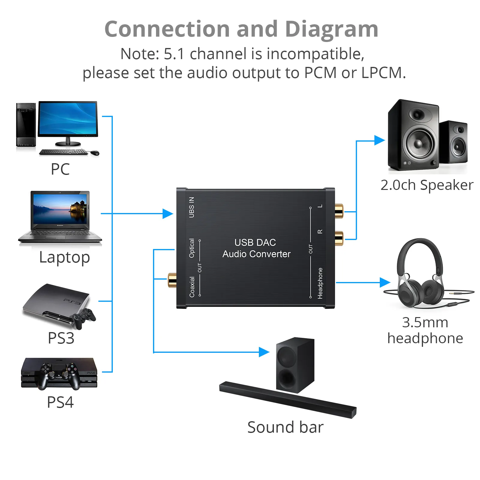 DHgate.com:USB DAC Audio Converter - Digital Coaxial Optical 3.5mm ...