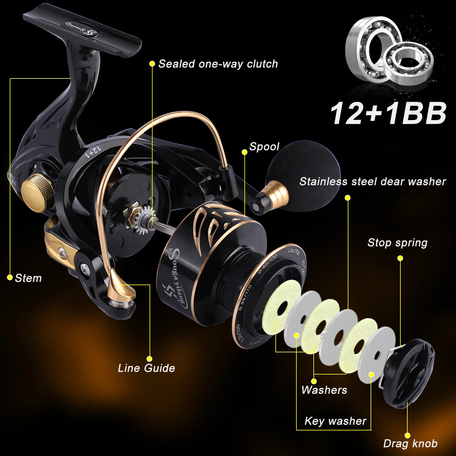 1 rod 1 reel fishing stats Successful Day of Fishing: Catches and Challenges
