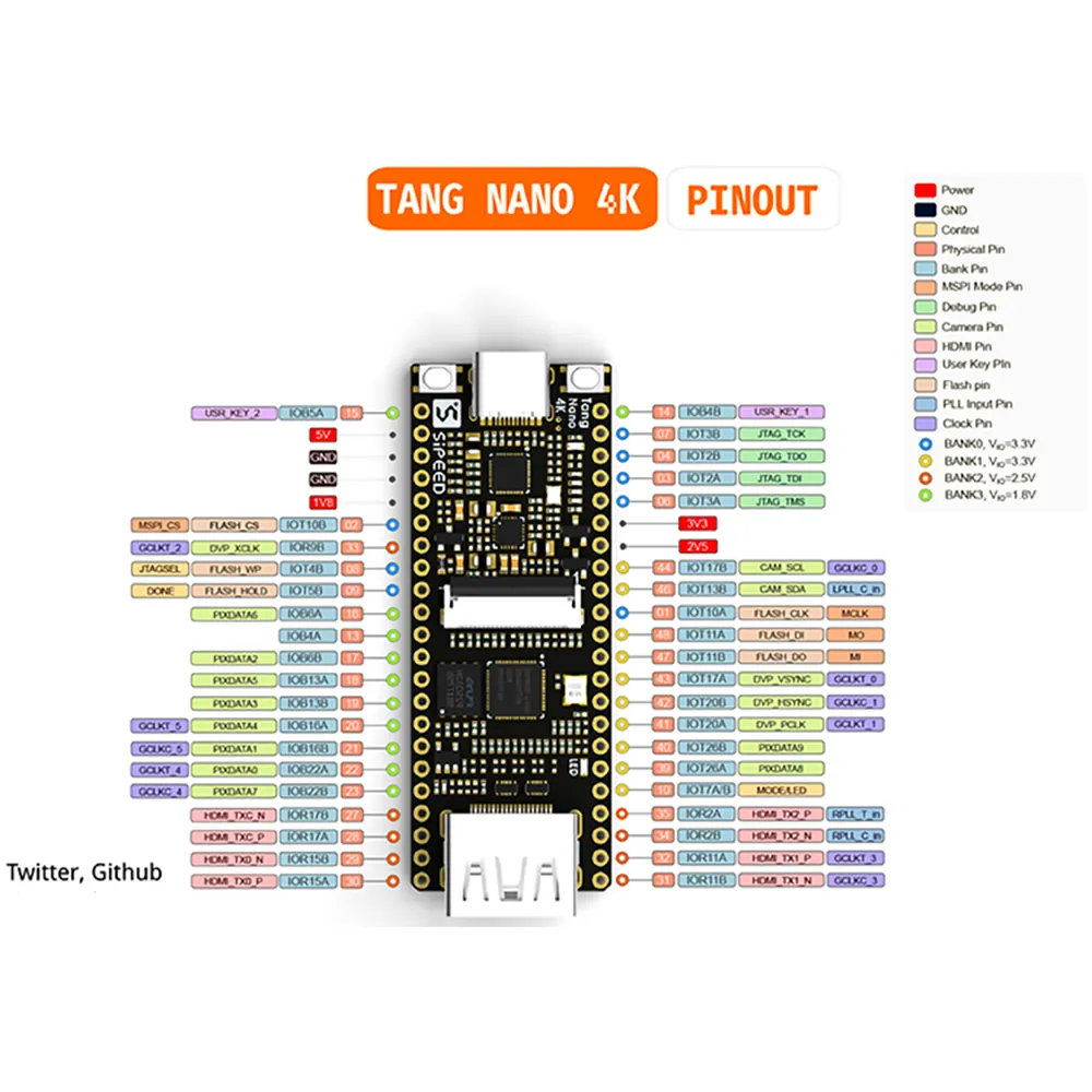 Sipeed Lichee Tang Nano 4K Gowin Minimalist FPGA GoAI Development Board Straight Into Breadboard  OV2640 Camera