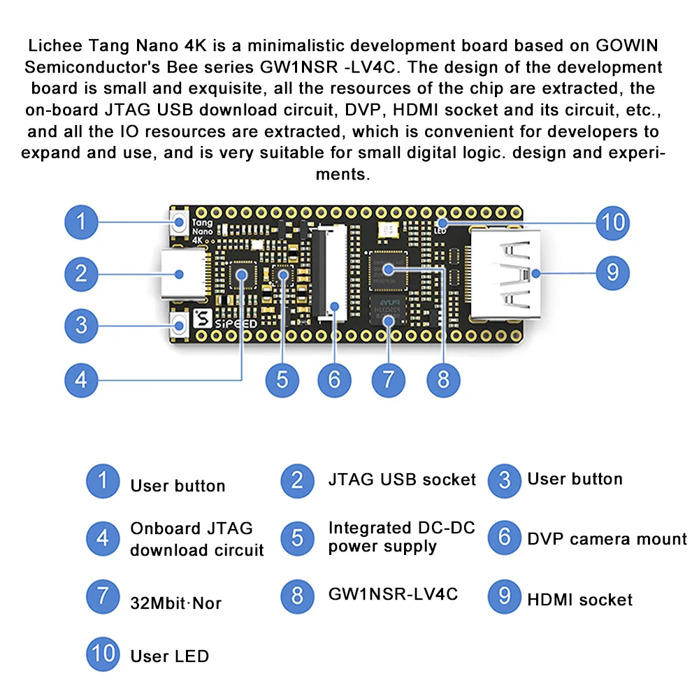 Sipeed Lichee Tang Nano 4K Gowin Minimalist FPGA GoAI Development Board Straight Into Breadboard  OV2640 Camera