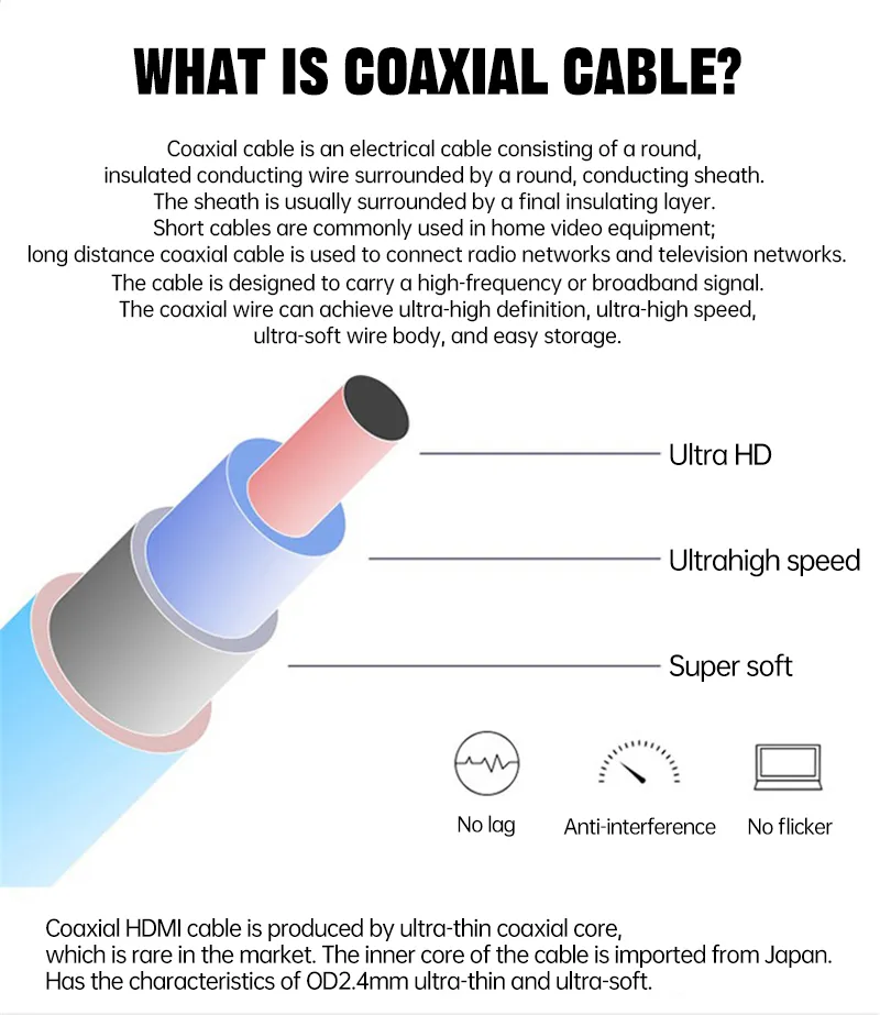 MOSHOU Coaxial Flexible HDMI 2.1 Coaxial Cable For Internet 48Gbps 