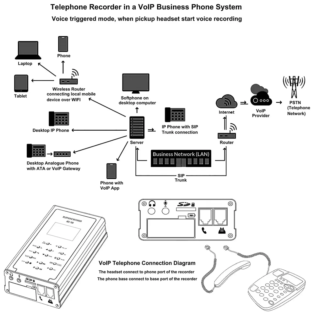 DHgate.com:Digital Landline Telephone Call Recording System ...